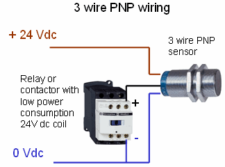 pnp-proximity.gif