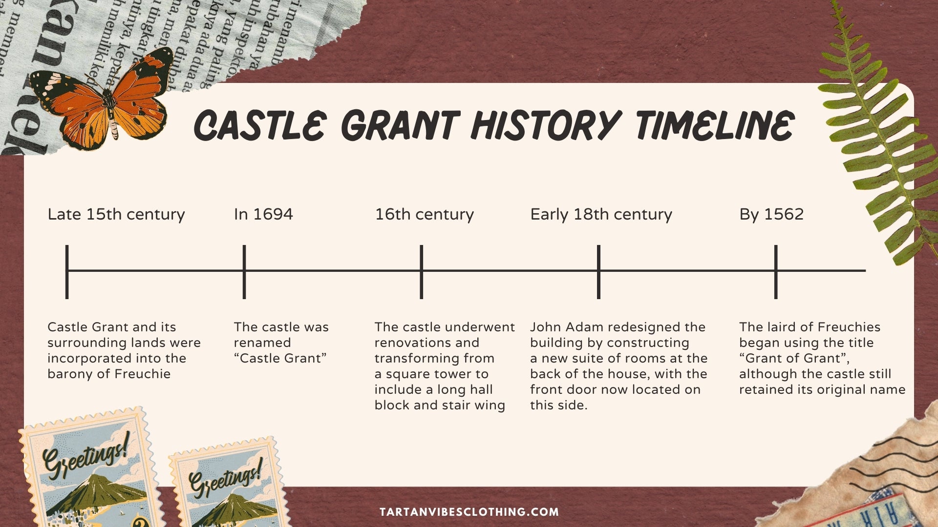 Castle Grant History Timeline 