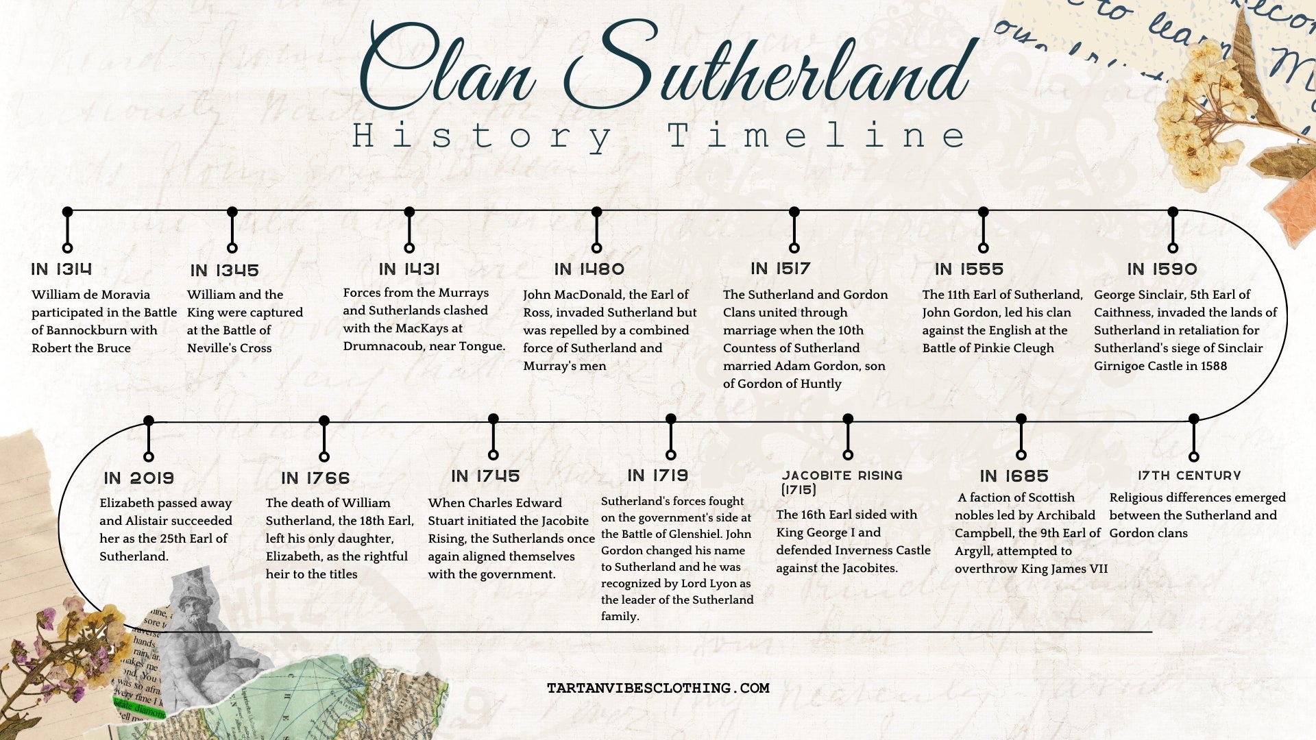 Clan Sutherland History
