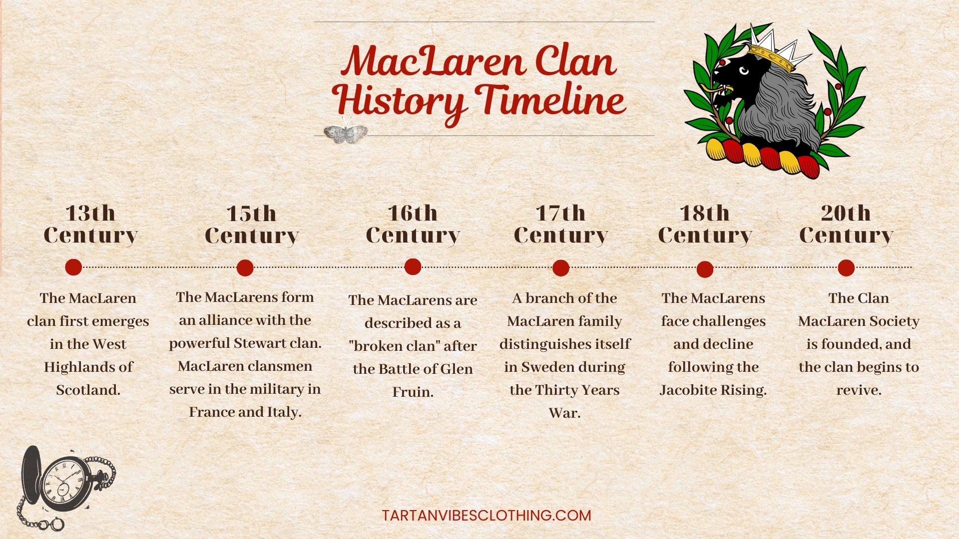 MacLaren Clan History Timeline