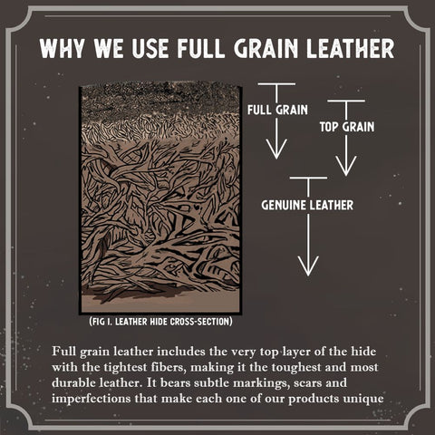 Why We Use Full Grain Leather