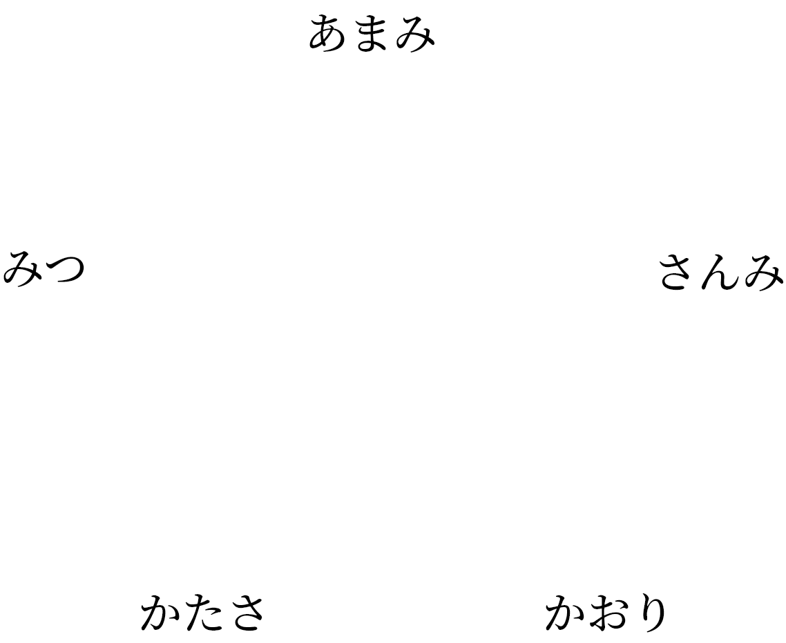 あまみ：5　さんみ：2　かおり：4　かたさ：4　みつ：5