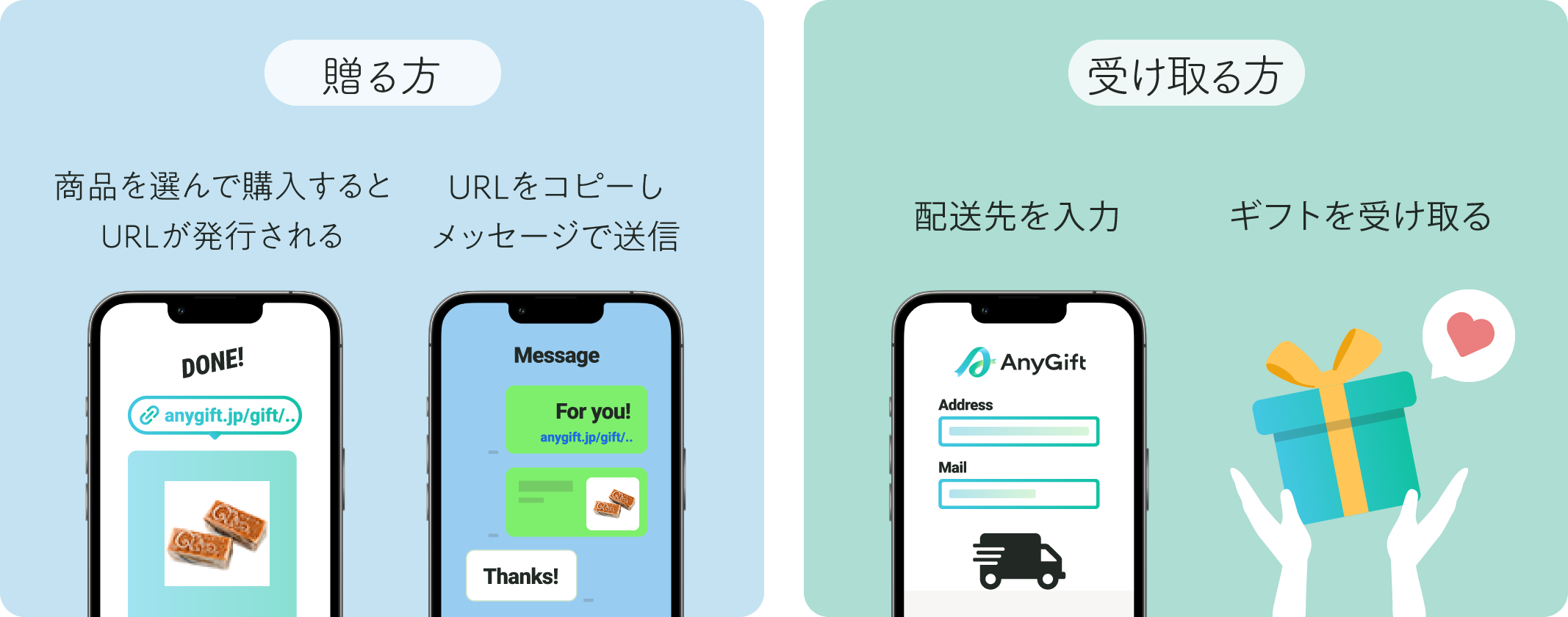 贈る方と受け取る方の画面イメージ