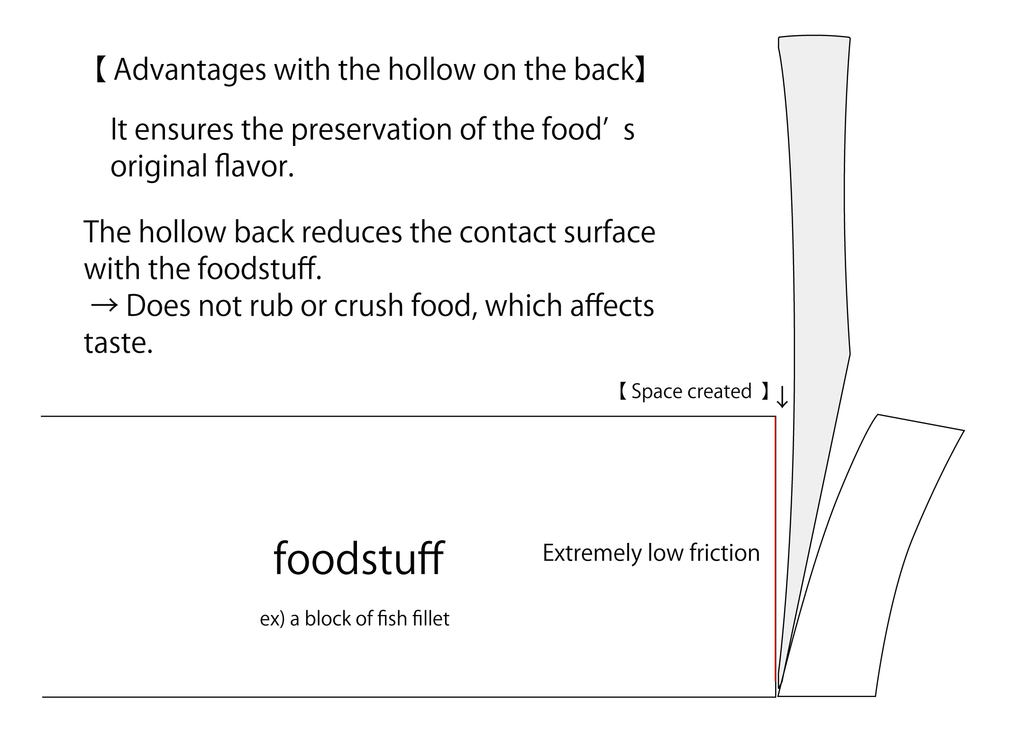 Structure_of_Japanese_Kitchen_Knife_2