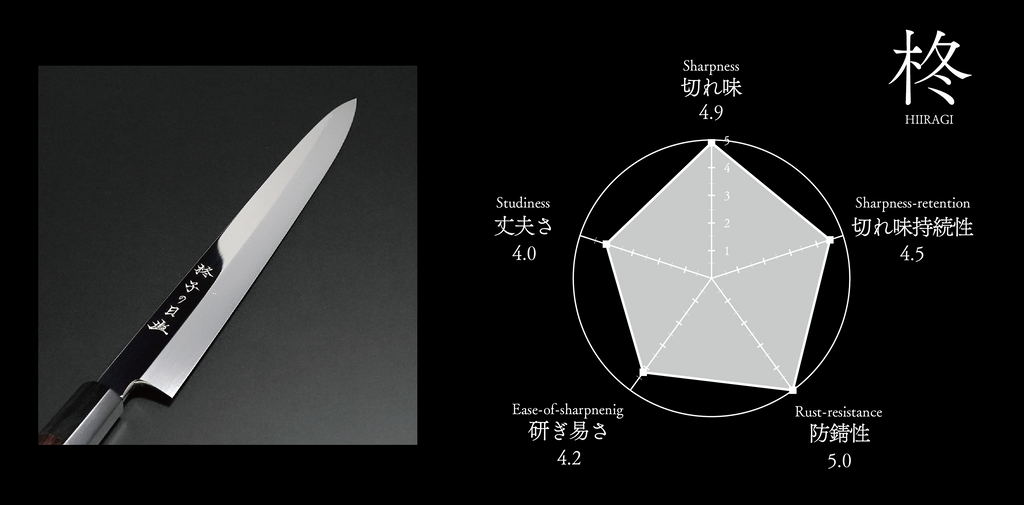 chart_hiragi