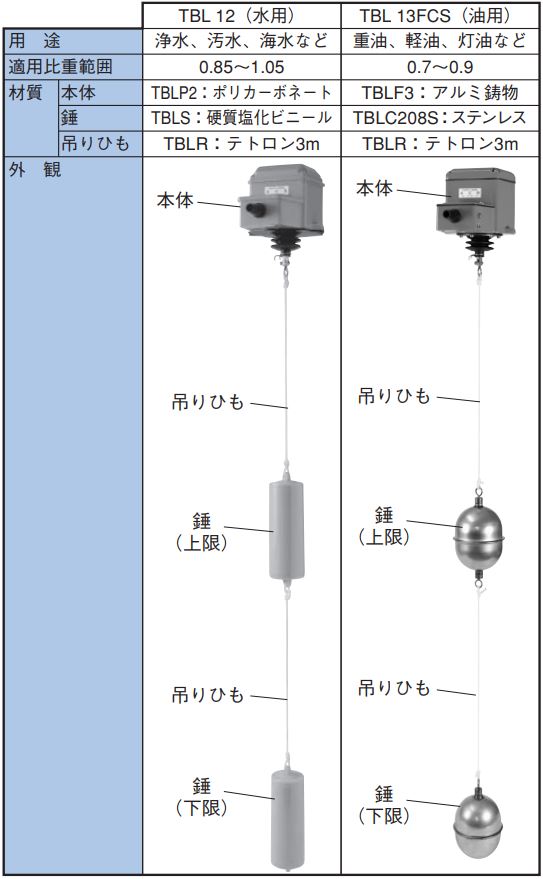 春日電機 ニッスイ液面リレー 錘 TBLS 通販