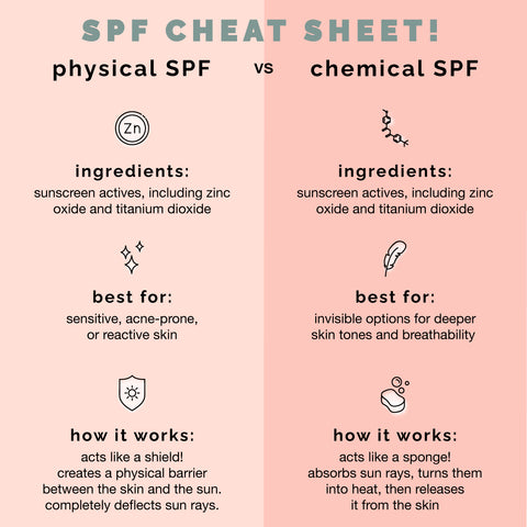 SPF cheat sheet ZoLi blog post