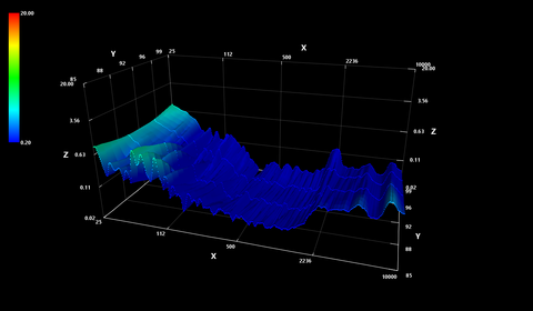 mini c distortion