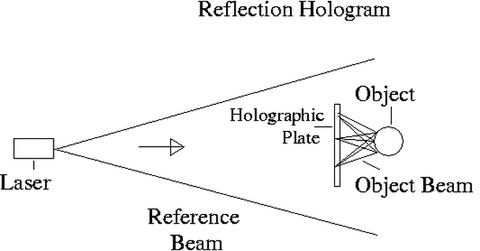 Reflection hologram