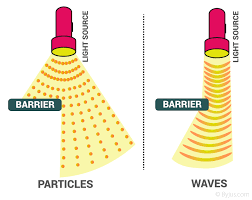 Light Characteristics