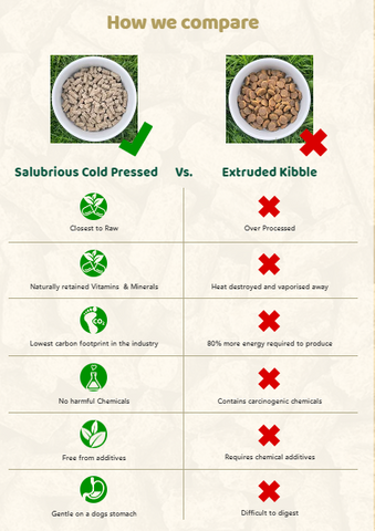 Cold Pressed v's kibble