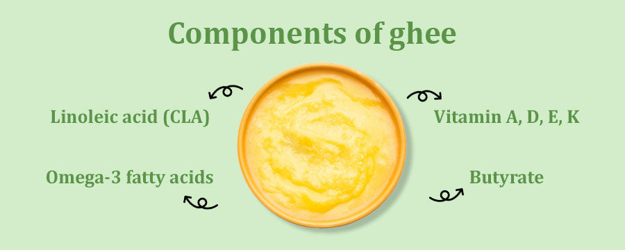Components of Ghee