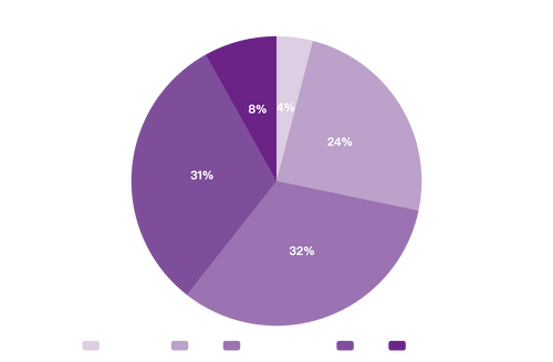 pie-alignTo.png__PID:a7d02208-ac6e-4275-8c26-f716383ae1dc