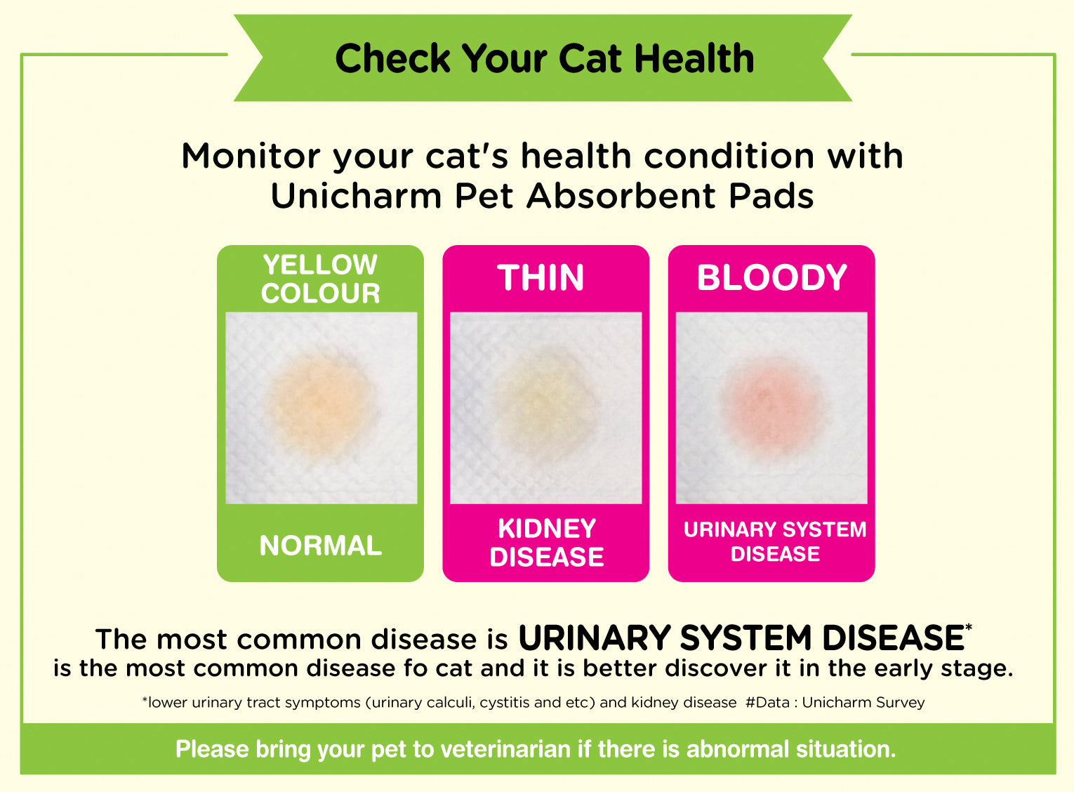 Unicharm Cat Litter Box Absorbent Pads Refill Monitor Cat's Health