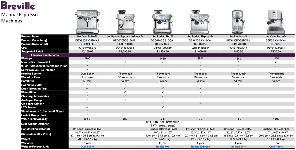 Breville Model comparison