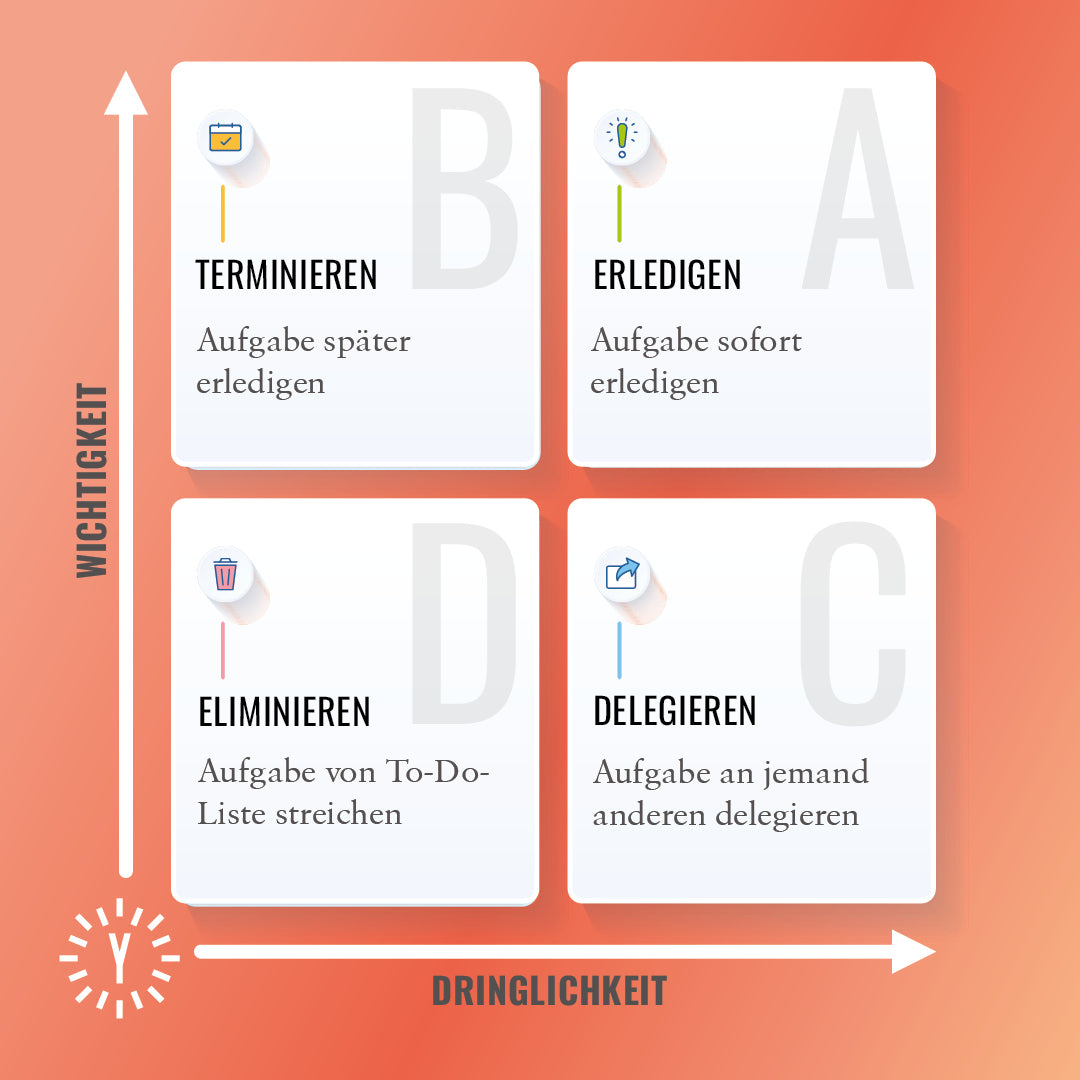 Eisenhower-Matrix Vorlage