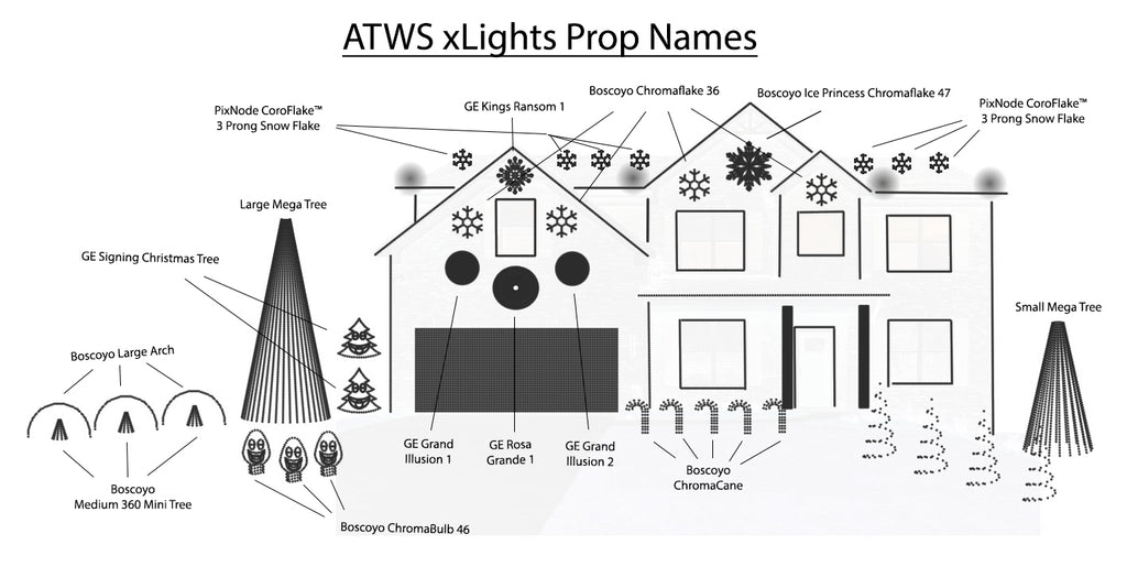 ATWS mapping