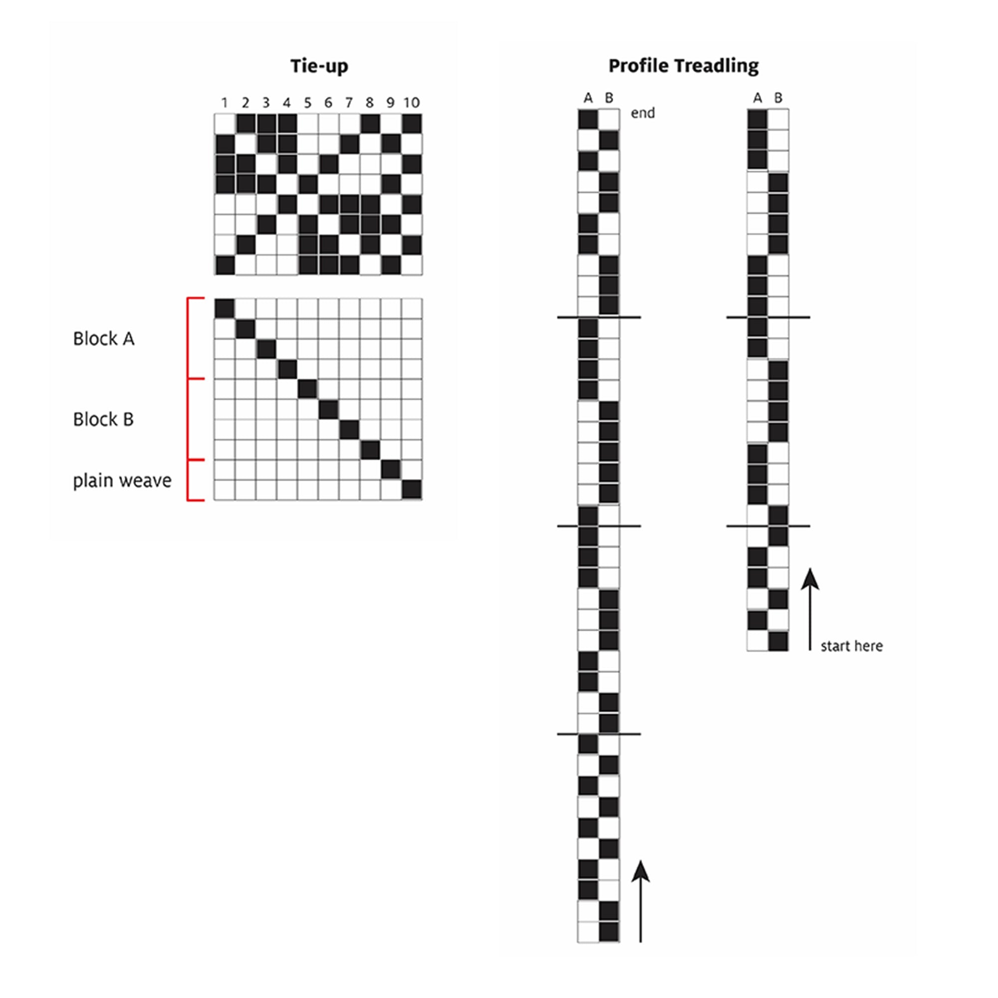 Image of Weave the pattern following the treadling for 40