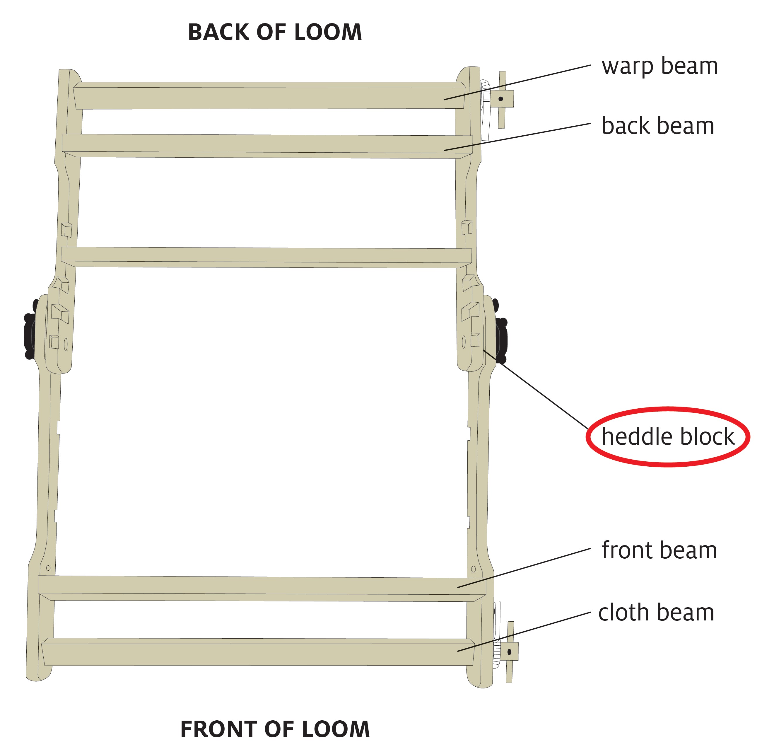 heddle blocks on Flip