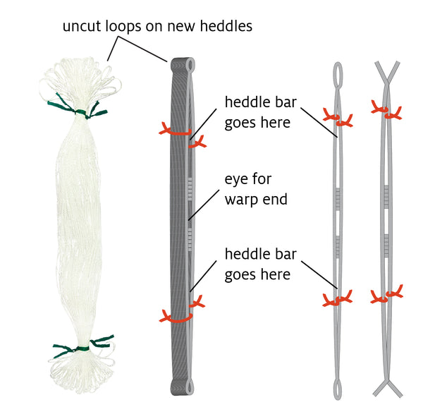 Texsolv heddles