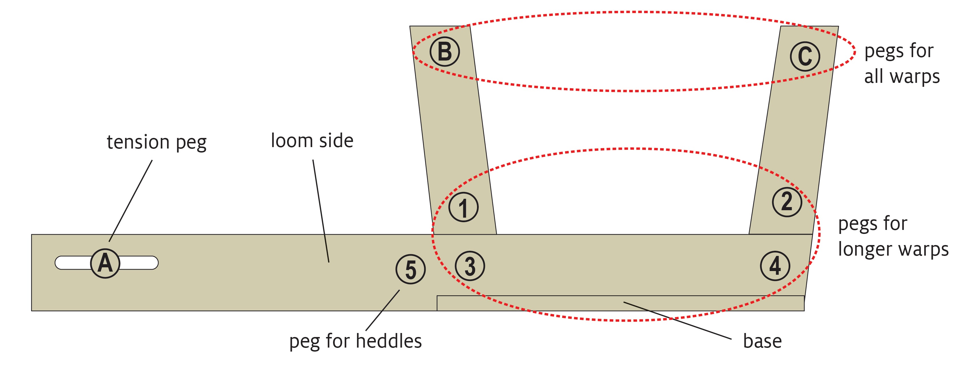 parts of inkle loom