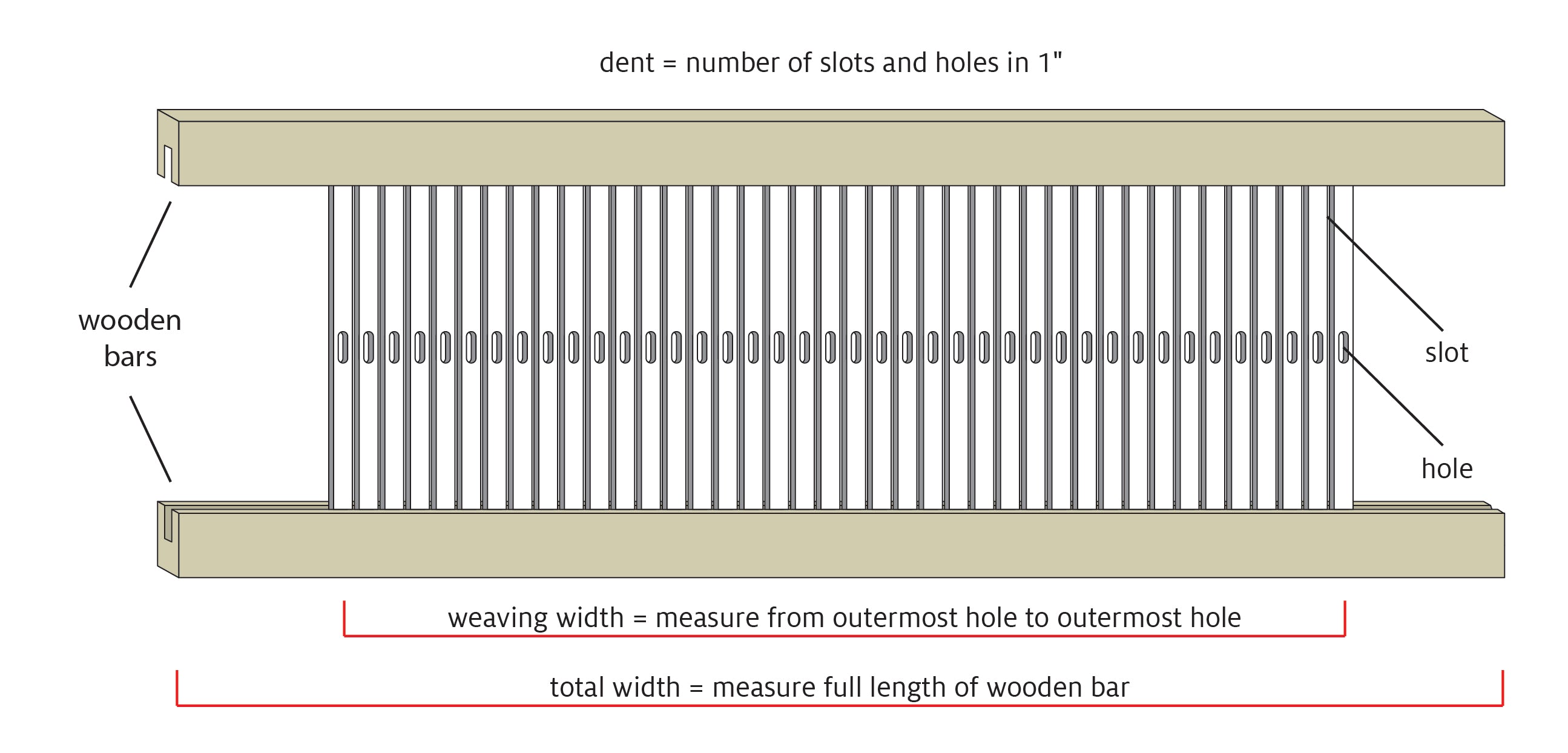 parts of rigid heddle reed