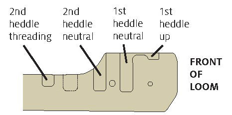 heddle positions on Flip rigid heddle loom