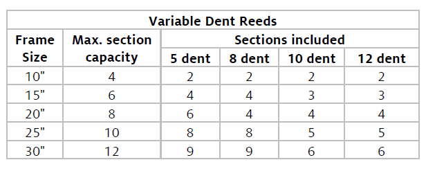 table of reed sizes
