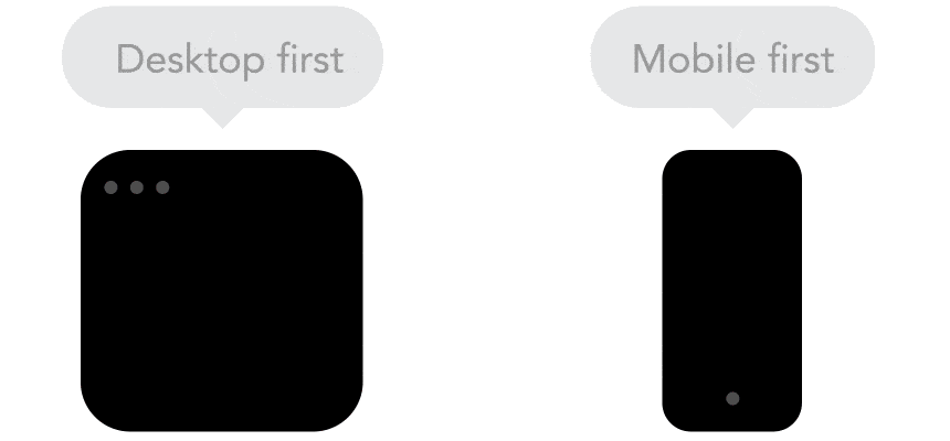 Responsive Design