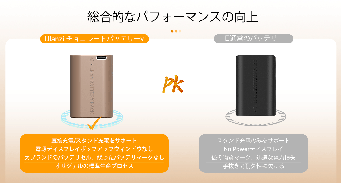 Ulanzi Canon LP-E6NH型USB-C充電ポート付きリチウムイオンバッテリ（2400mAh）3284