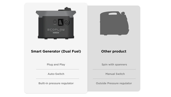 Ecoflow Smart Generator Dual Fuel - Essence et GPL