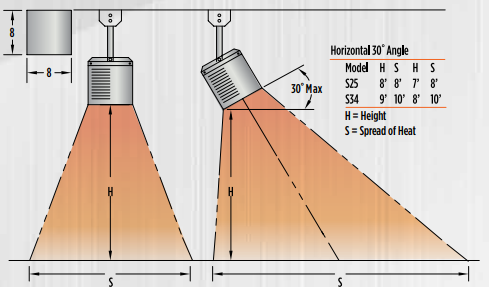 Sunpak Infrared Patio Heater Electronic Ignition - S25 Black Diagram