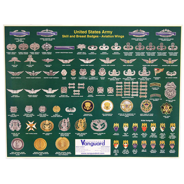 Army Badges Poster Vanguard