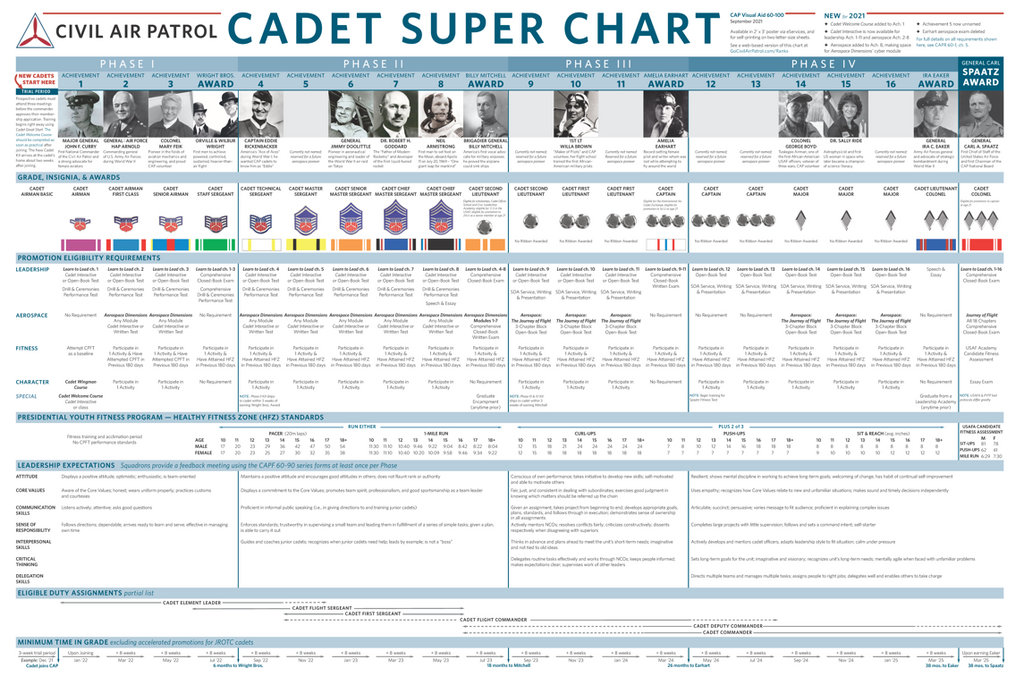 Civil Air Patrol Cadet Super Chart Vanguard Industries