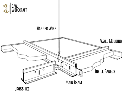 ceiling grid parts diagram