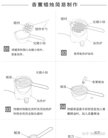 candle making supplies