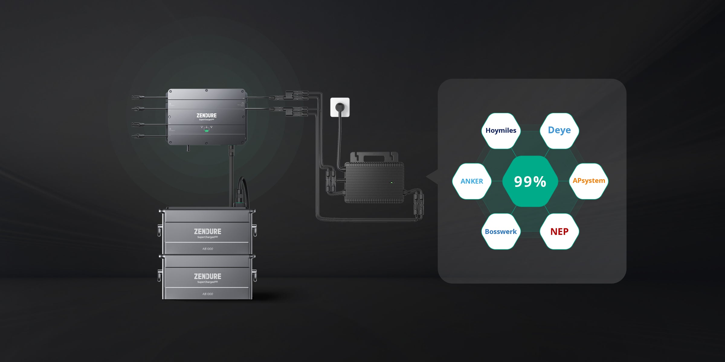 Zendure SolarFlow 99% Kompatibilität