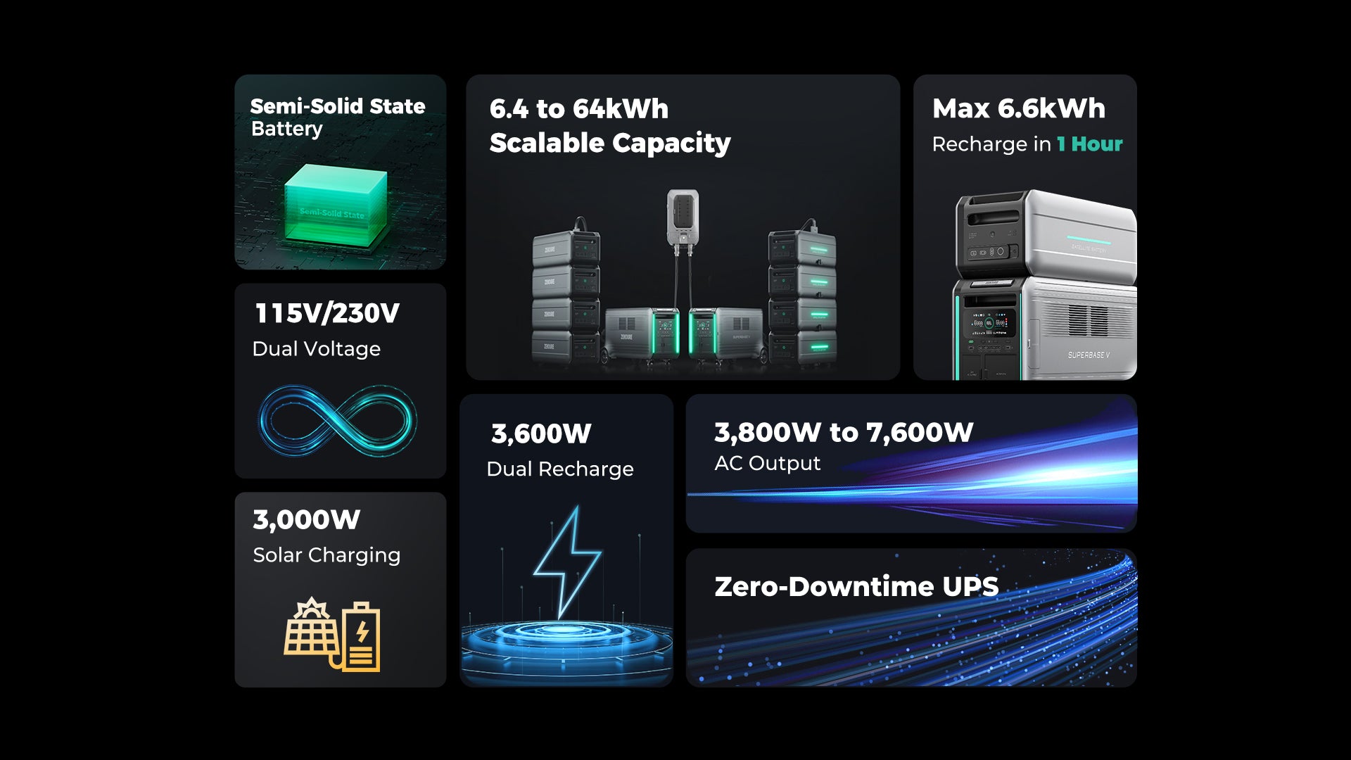 key features of superbase v