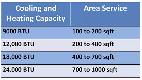 btu formula charts