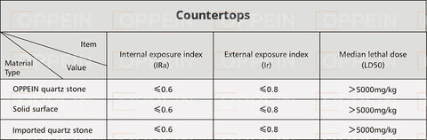 Control of hazardous substances.