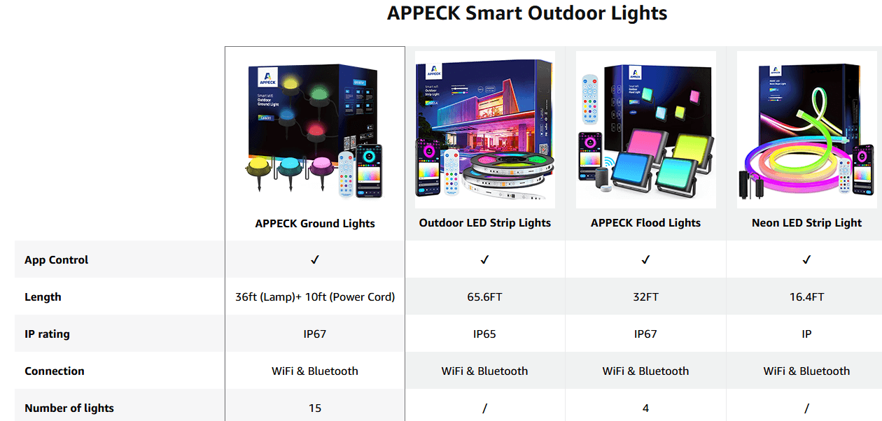 APPECK Smart Outdoor Lights