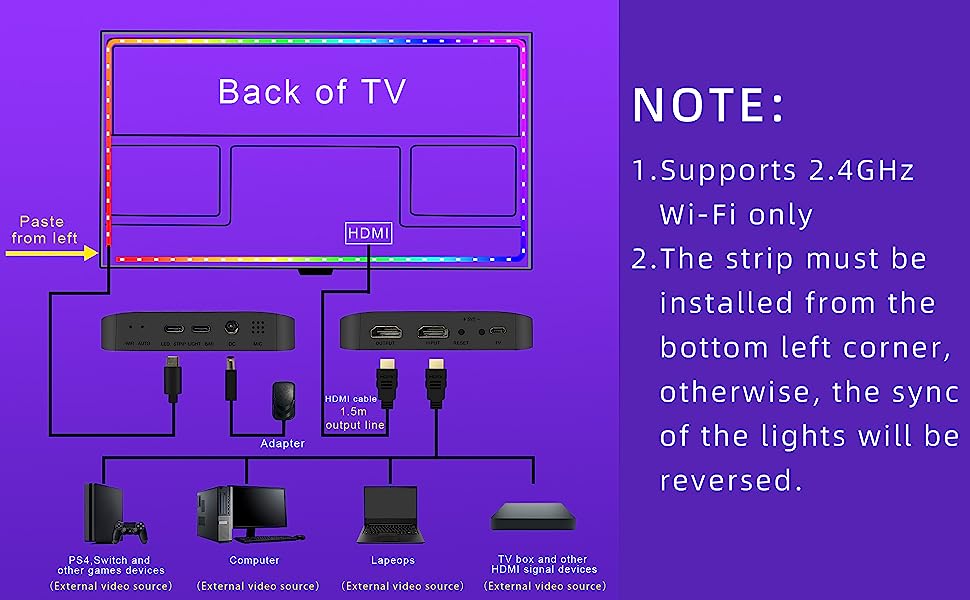 APPECK TV Immersion LED Backlight-Note