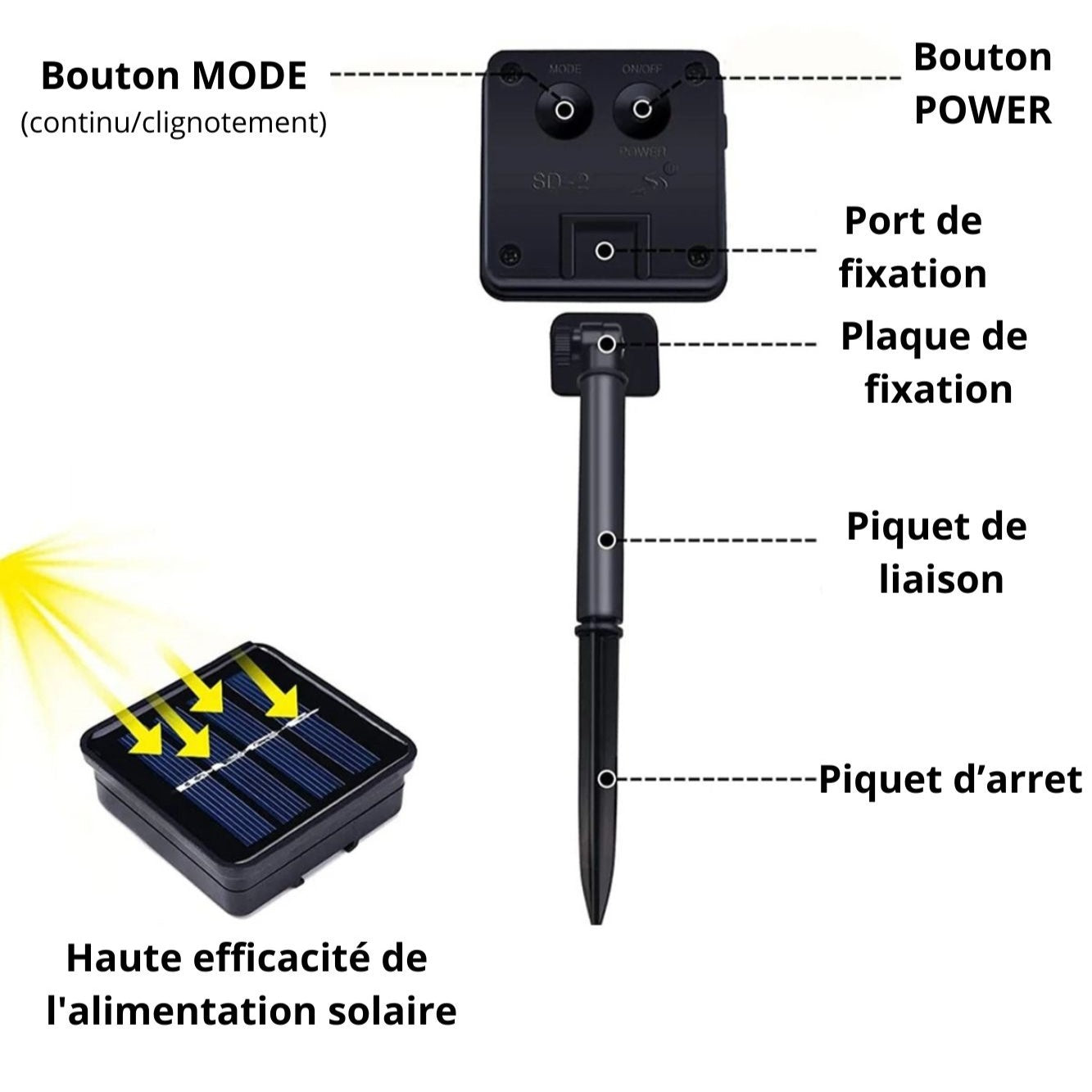 Guirlande-lumineuse-solaire-Blanc-chaud-caratéristiques