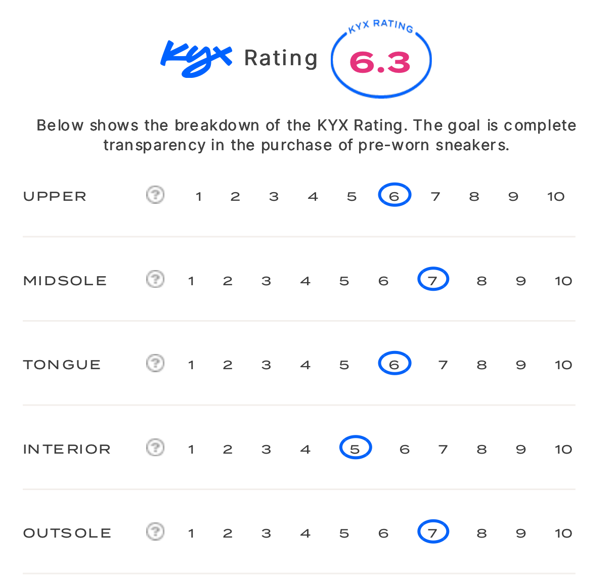 MW000712 rating card