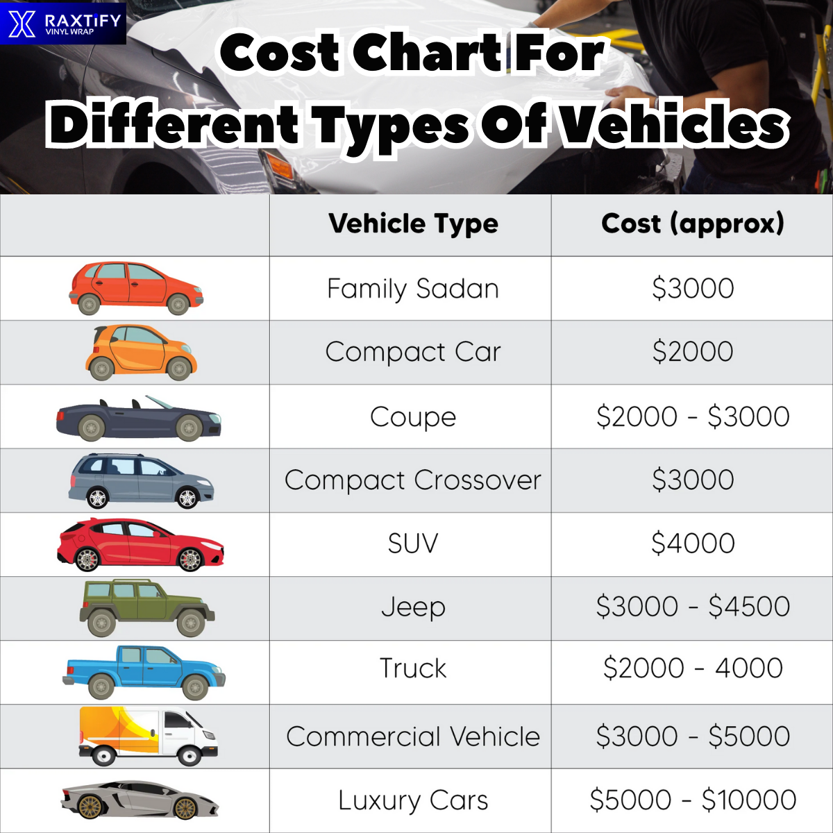 Vinyl Wrap Cost Chart For Different Types Of Vehicles