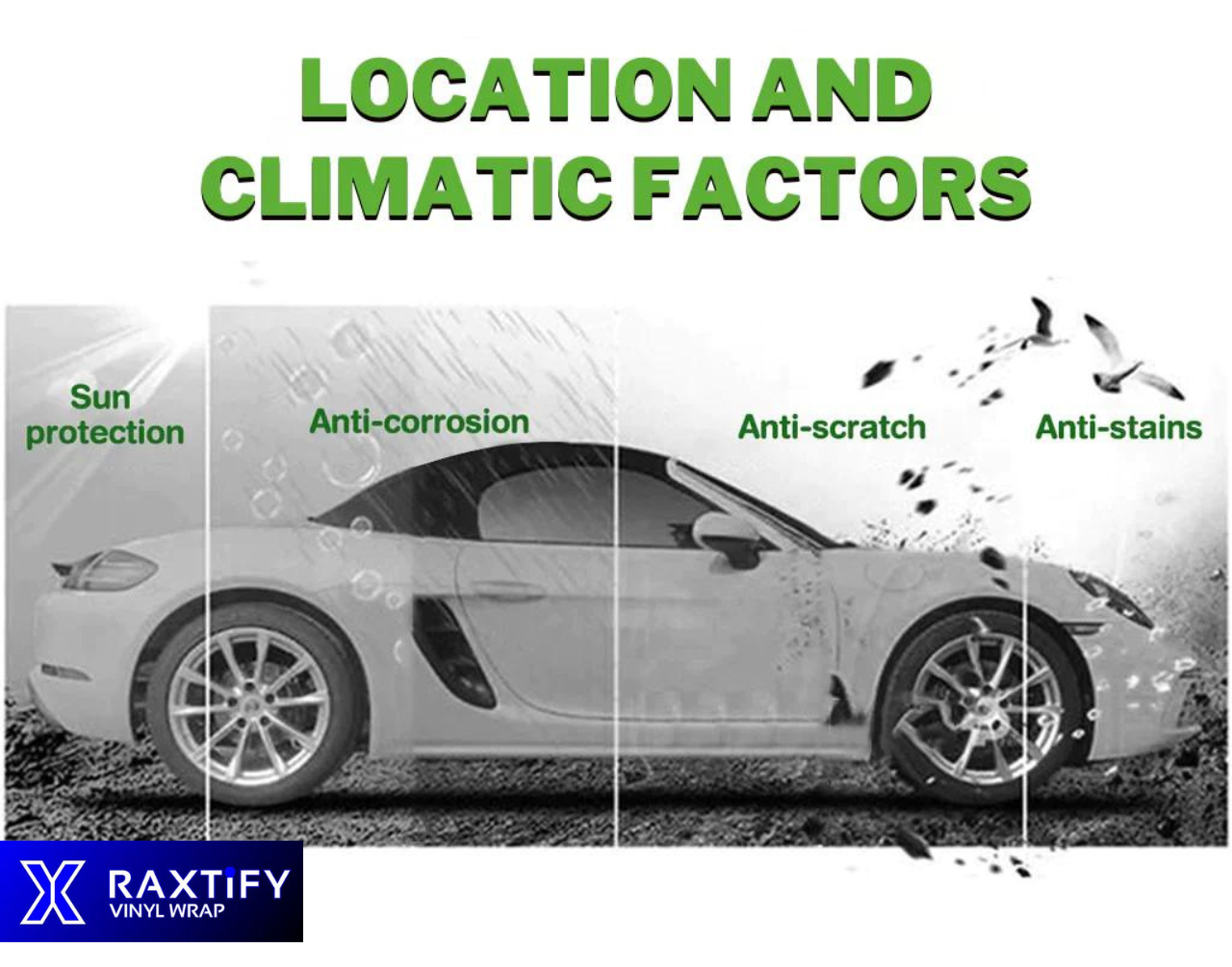 Location and Climate Considerations for Vinyl Car Wraps