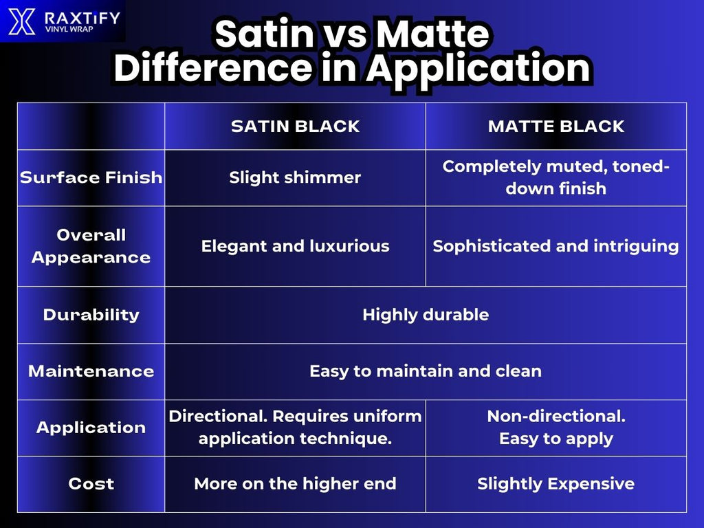 Satin vs Matte black vinyl wraps: Difference in Application