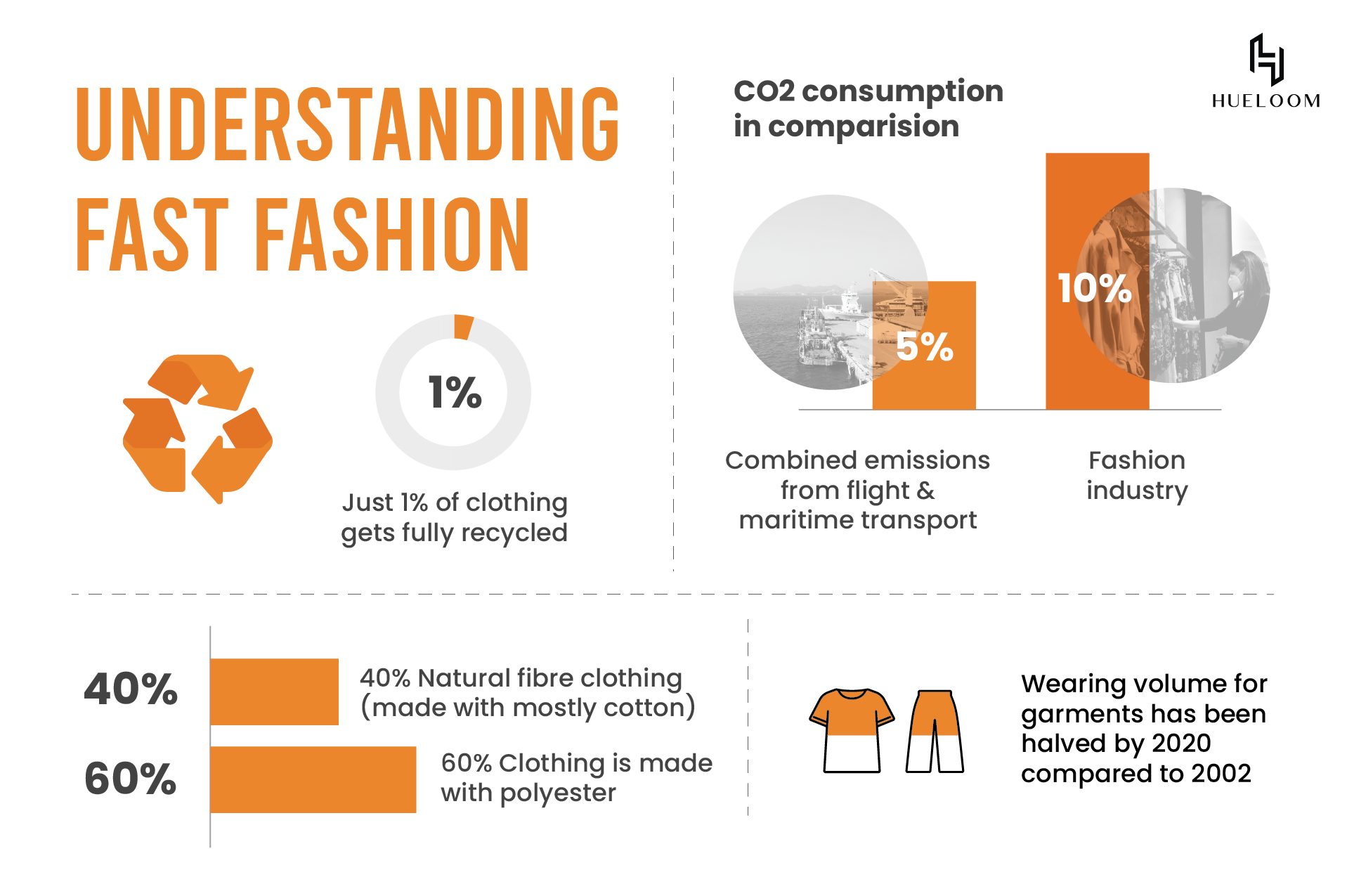 Understanding the negative effects of fast fashion