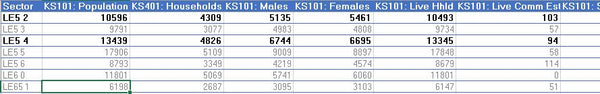 New Census Data Counts