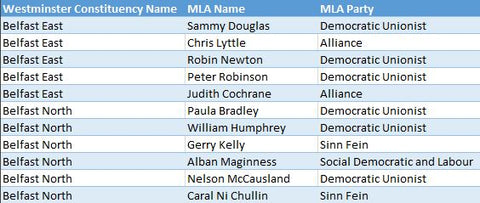 Northern Ireland MLAs